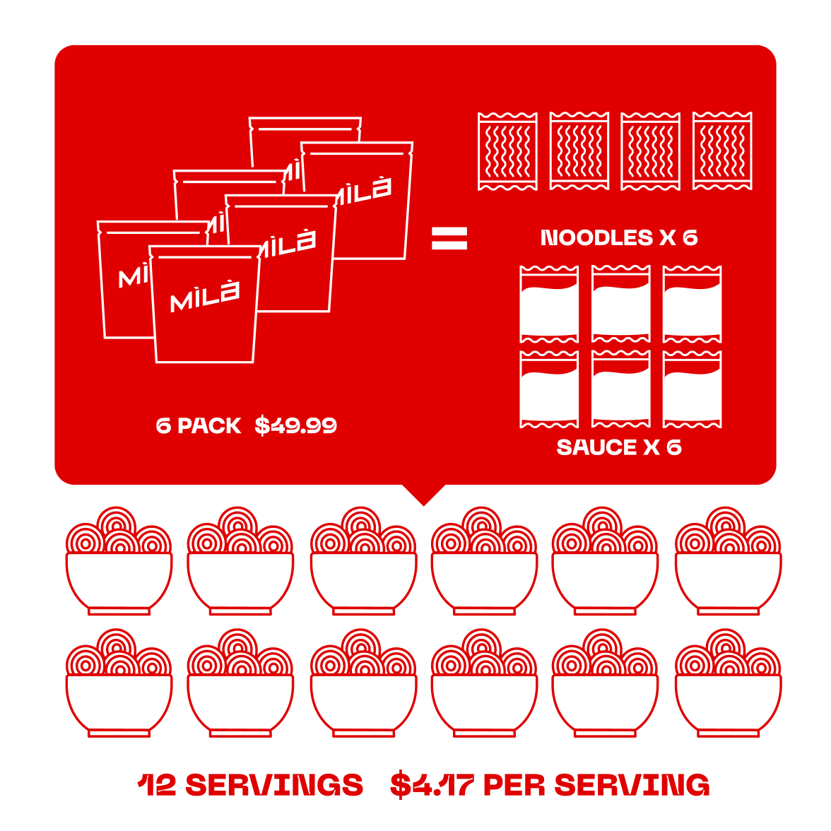 Noodles Variety Kit - Image 3